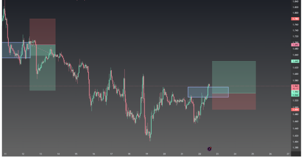 آنهایی که میدانند، در حال خرید هستند