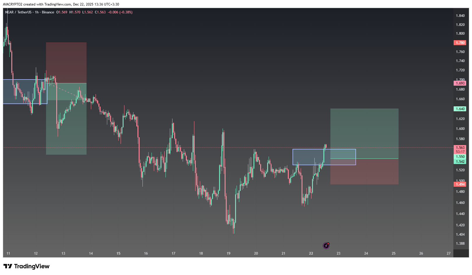 آنهایی که می‌دانند، در حال خرید هستند