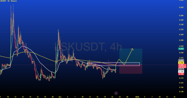 موقعیت بالقوه صعودی فرصت خرید سریع