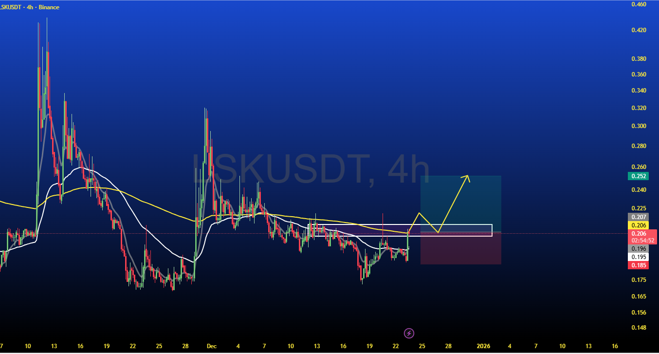 موقعیت بالقوه صعودی فرصت خرید سریع