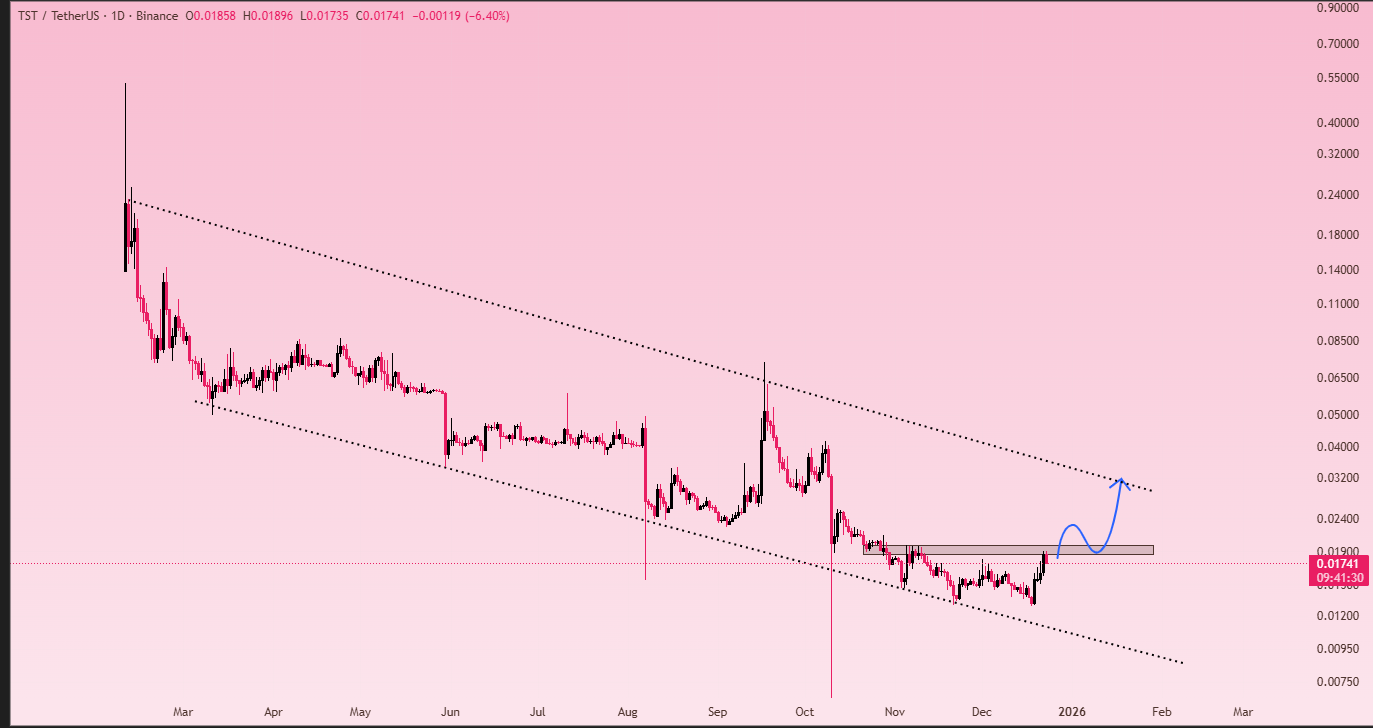 خروج از کنج مرگ قطعیه؟