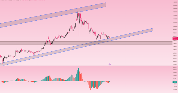 گنج پنهان در نمودار هفتگی