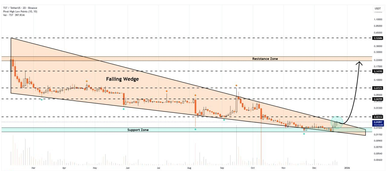 انفجار ۱۰ برابری در راه است