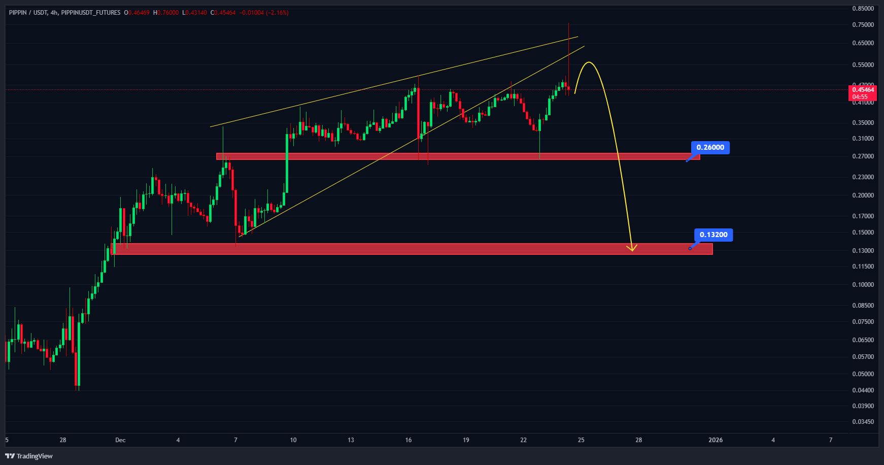 هشدار قرمز: خروج فوری