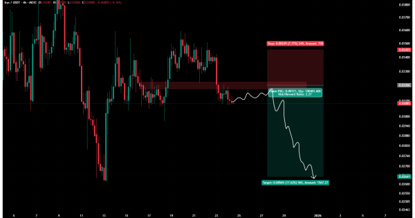 سود ۳۵۰ درصدی همین الان!