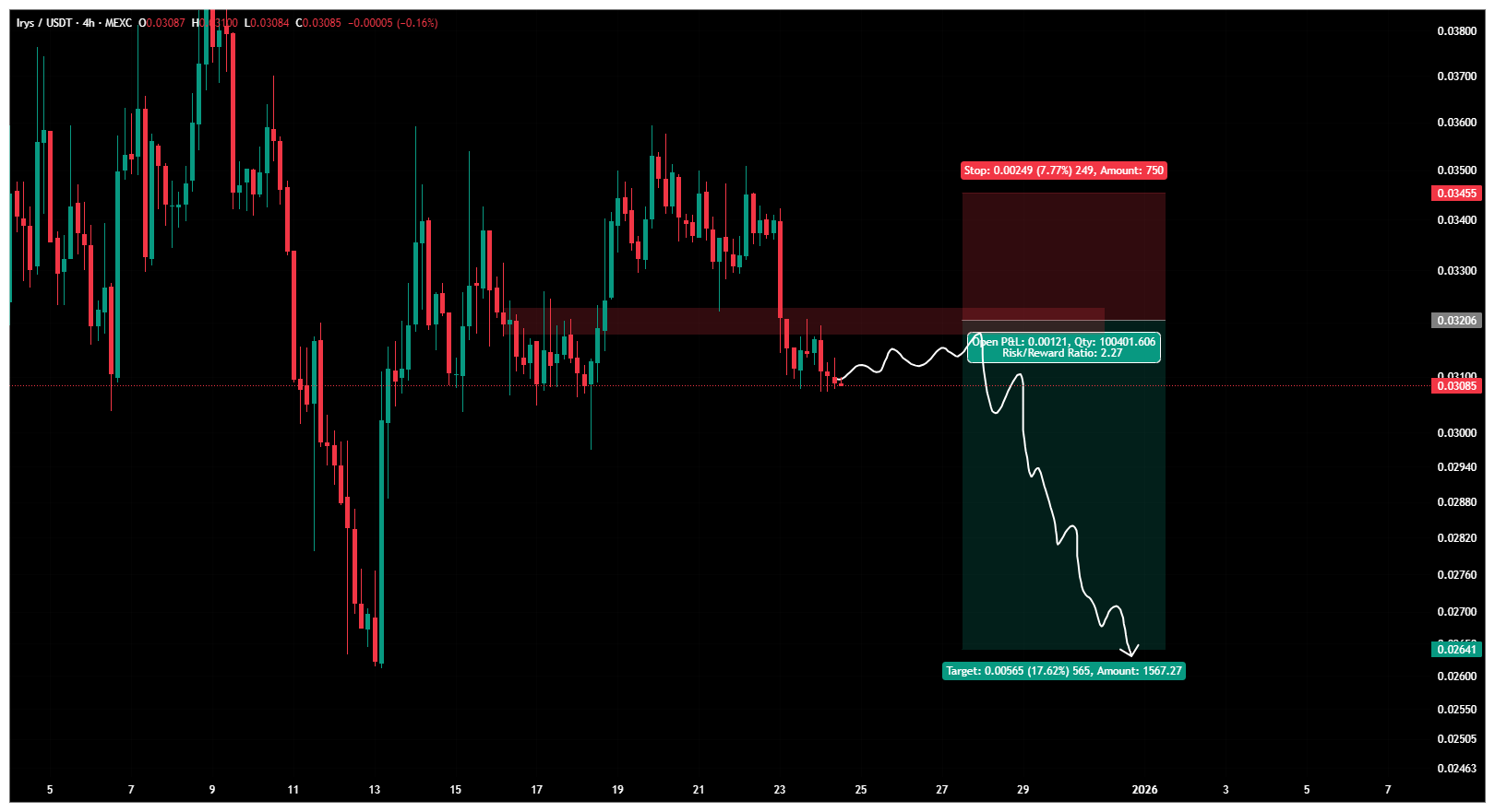 سود ۳۵۰ درصدی همین الان!