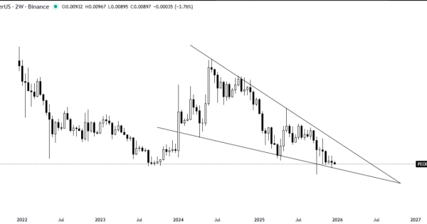 الگوی صعودی در چارت هفتگی