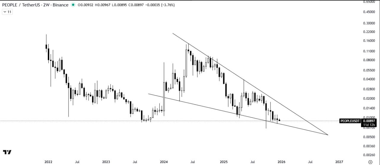 الگوی صعودی در چارت هفتگی