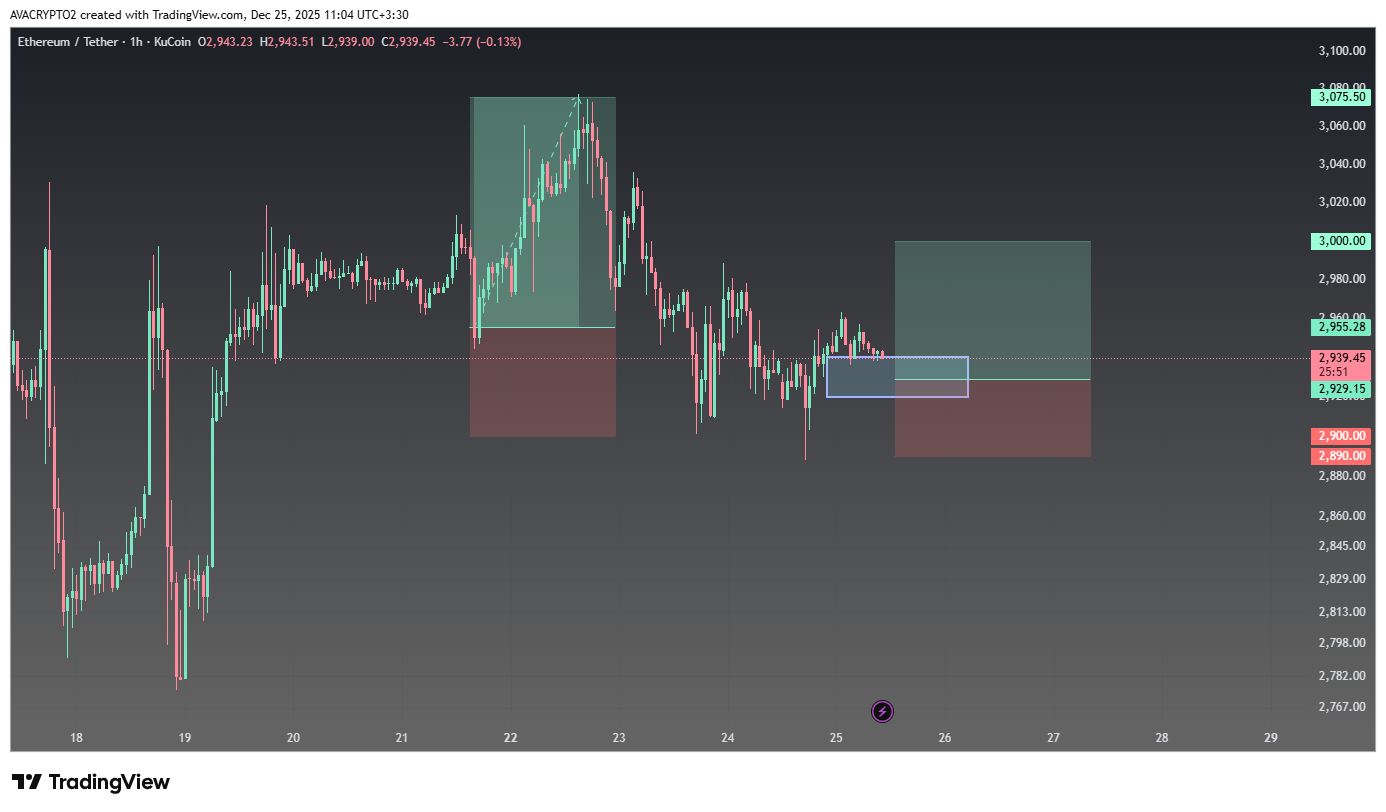 اتریوم (ETH) سیگنال رایگان