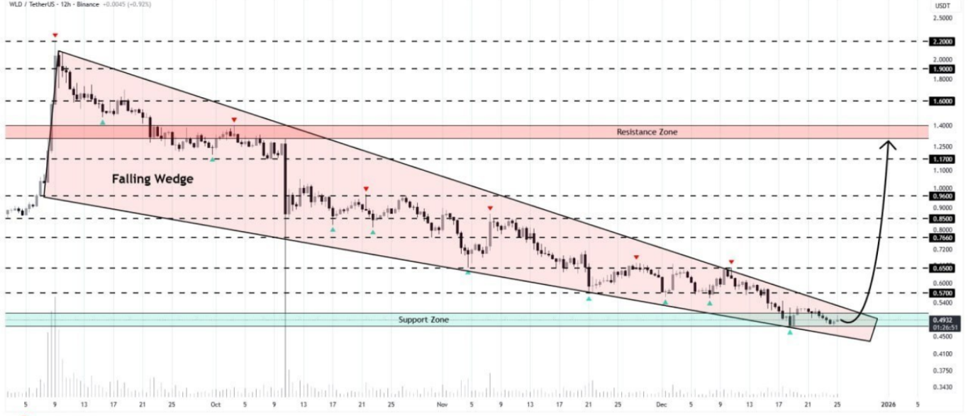 یک قدم تا تایید الگوی صعودی
