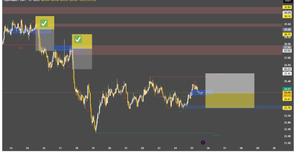 فرصت خرید فوری، سیگنال رایگان