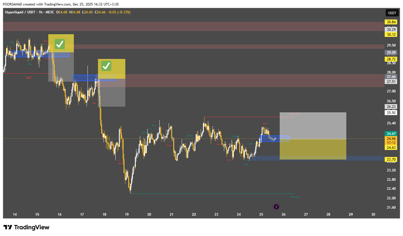 فرصت خرید فوری، سیگنال رایگان