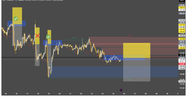 حکم ریزش سولانا (SOL) صادر شده