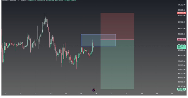 بیت کوین (BTC) سیگنال رایگان