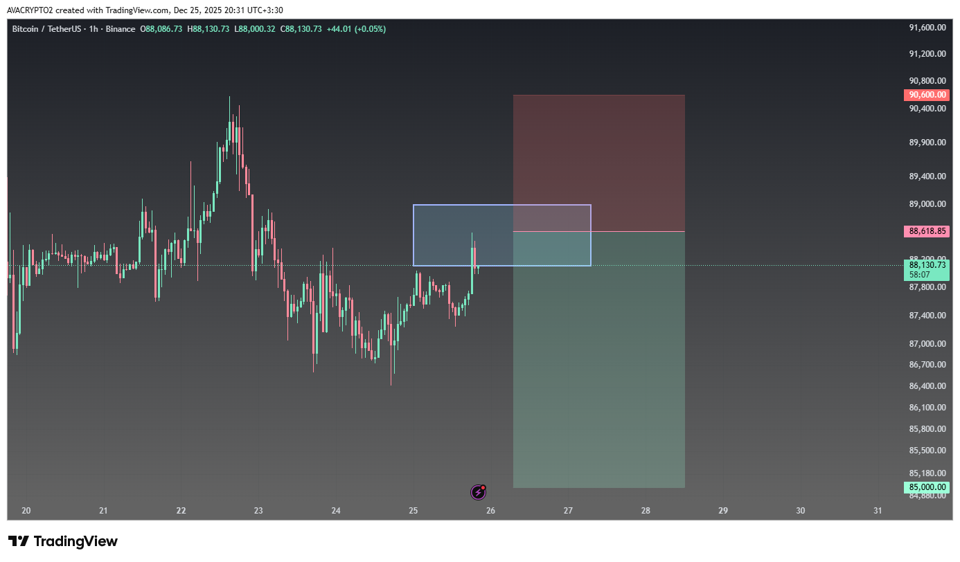 بیت کوین (BTC) سیگنال رایگان
