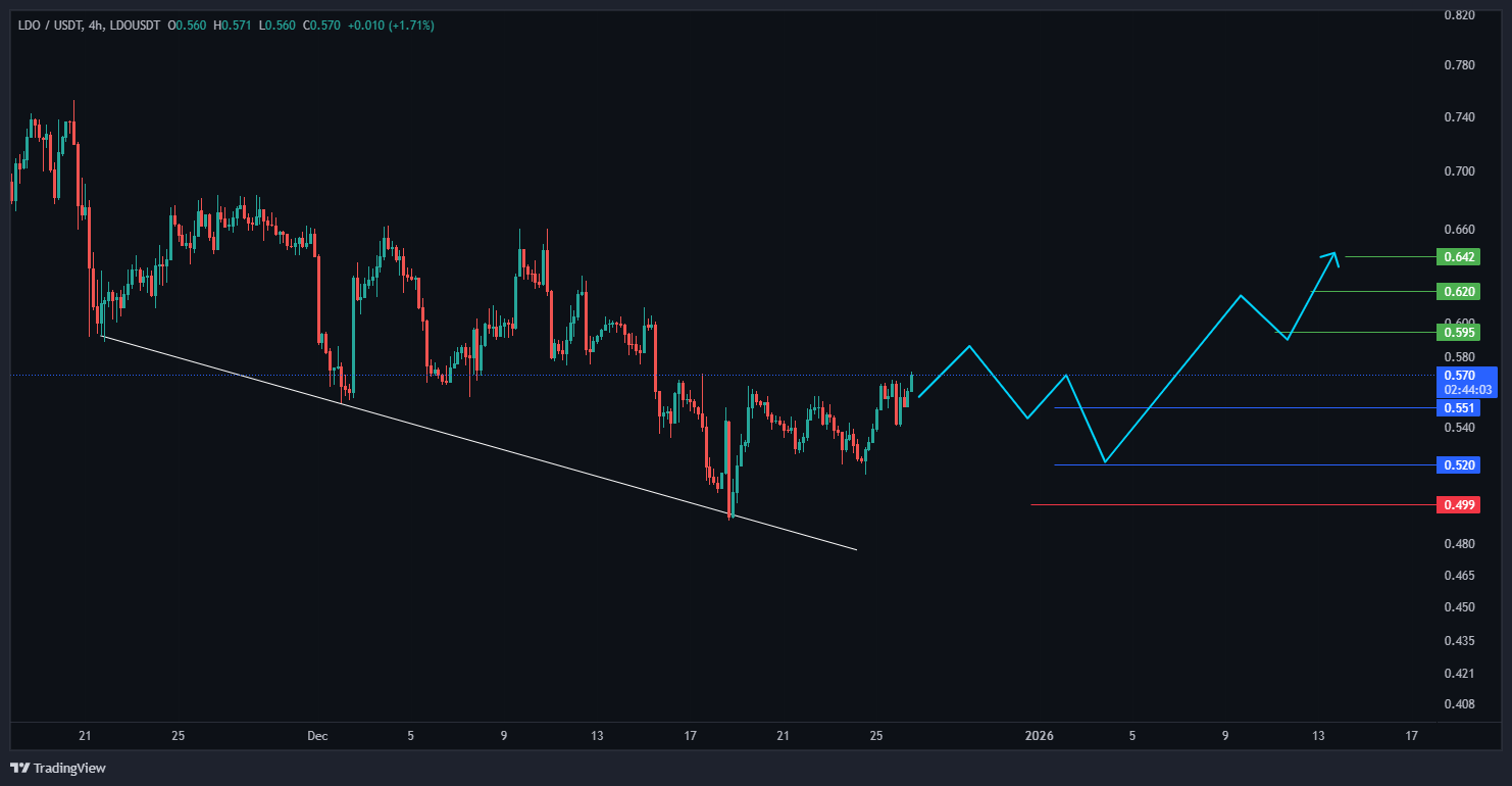 سیگنال فوری: فرصت طلایی شکار در کف قیمت