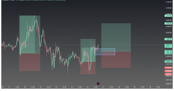 اتریوم (ETH)، سیگنال رایگان