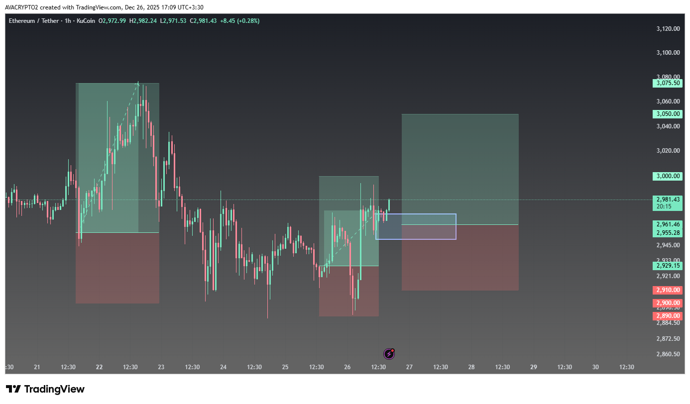 اتریوم (ETH)، سیگنال رایگان