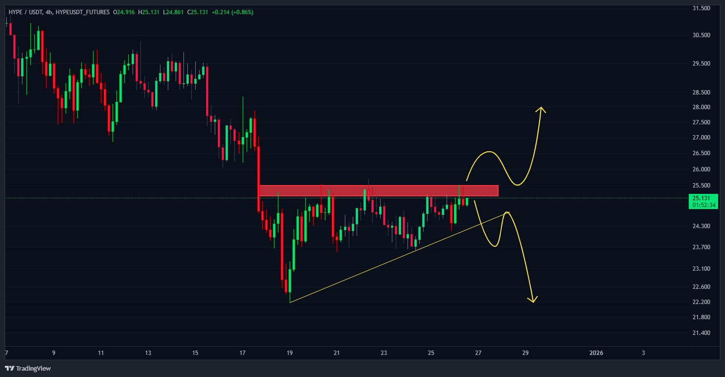 نقدینگی شما، ناهار نهنگ‌ها