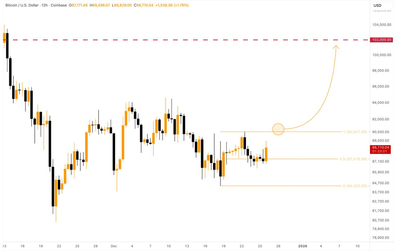 رفیق، بیت کوین فرار نمیکنه، وایسا اول تایید بده