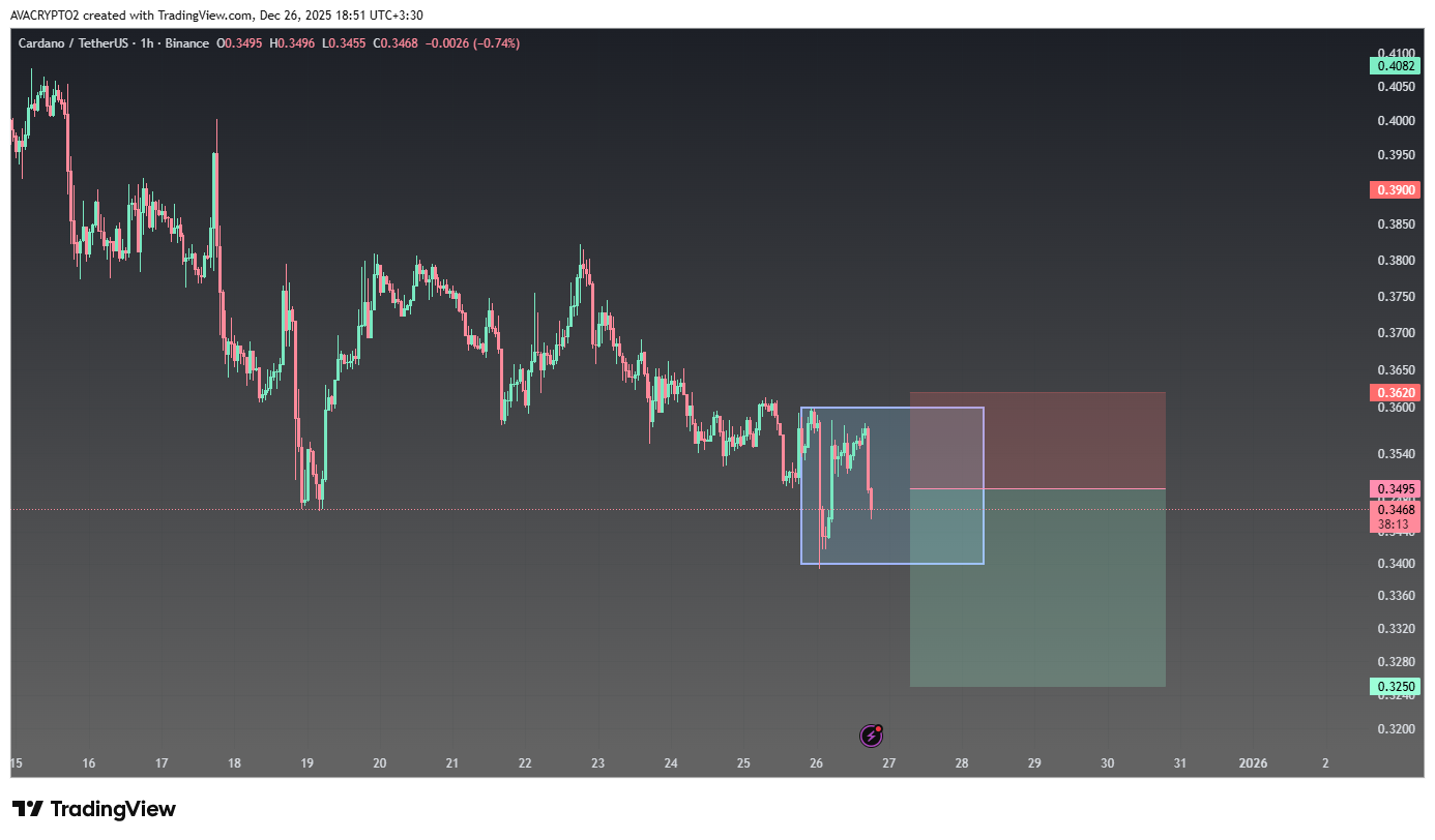 هشدار فوری کاردانو: سقوط زیر پوست قیمت