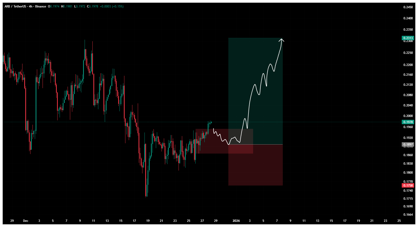 یک خرید پرهیجان با سود ۴۲۳ درصدی