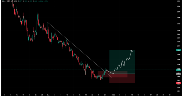فرصت انفجاری با سود ۶۳۳ درصدی