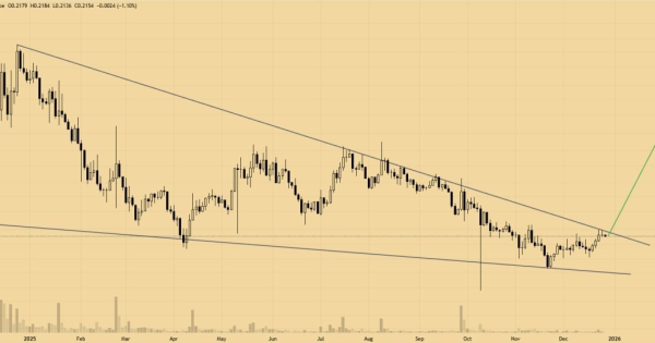 یک قدم تا تایید الگوی صعودی
