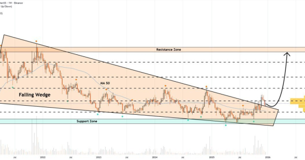 شکست طلسم نزولی چندساله