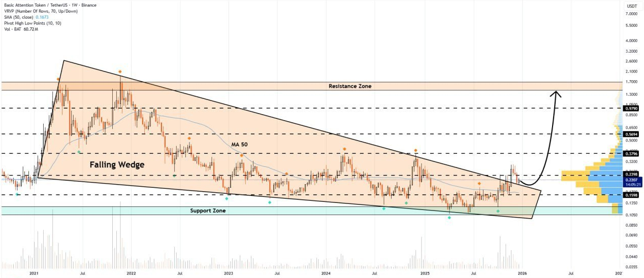 شکست طلسم نزولی چندساله