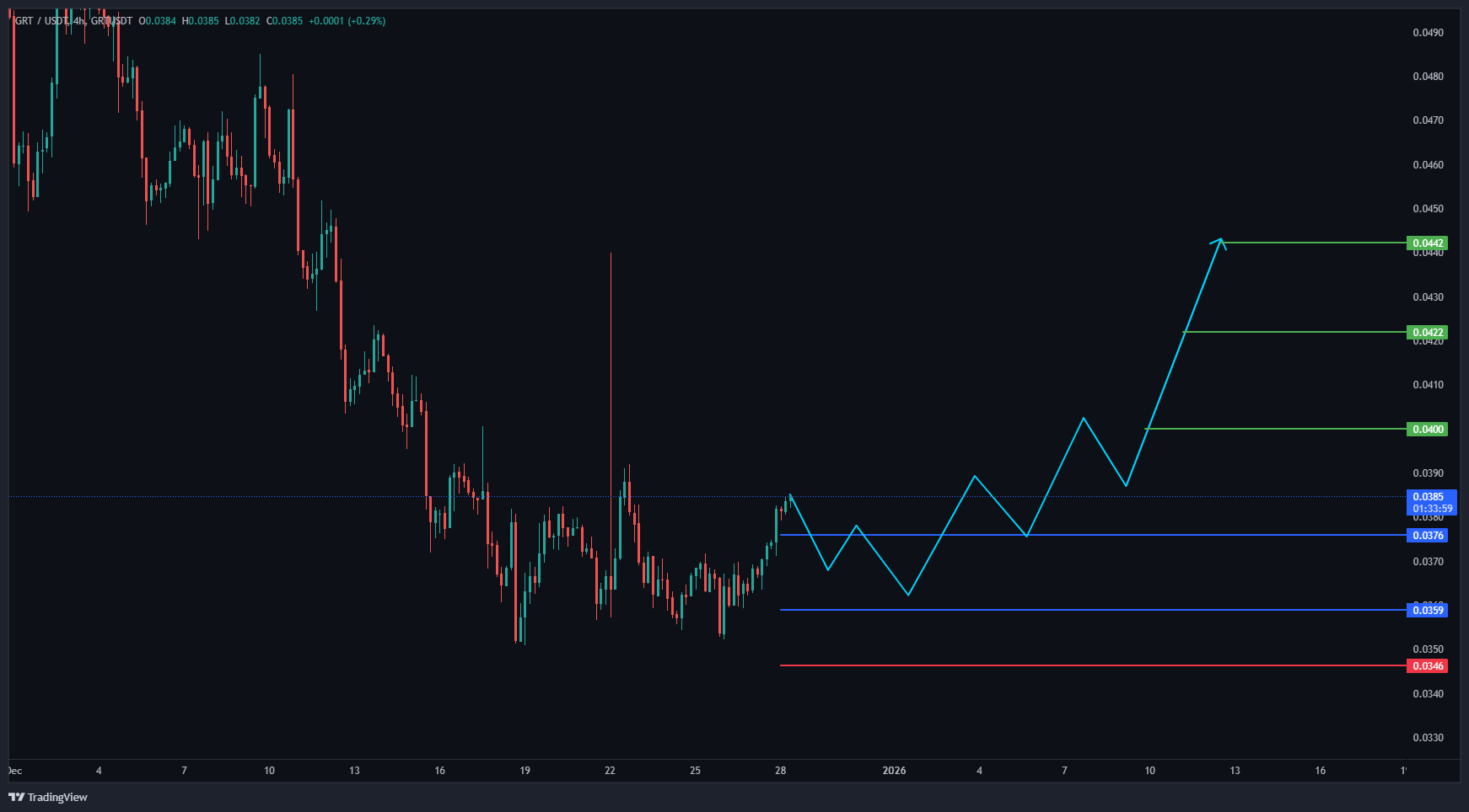بلیط طلایی آخرین شانس برای سوار شدن