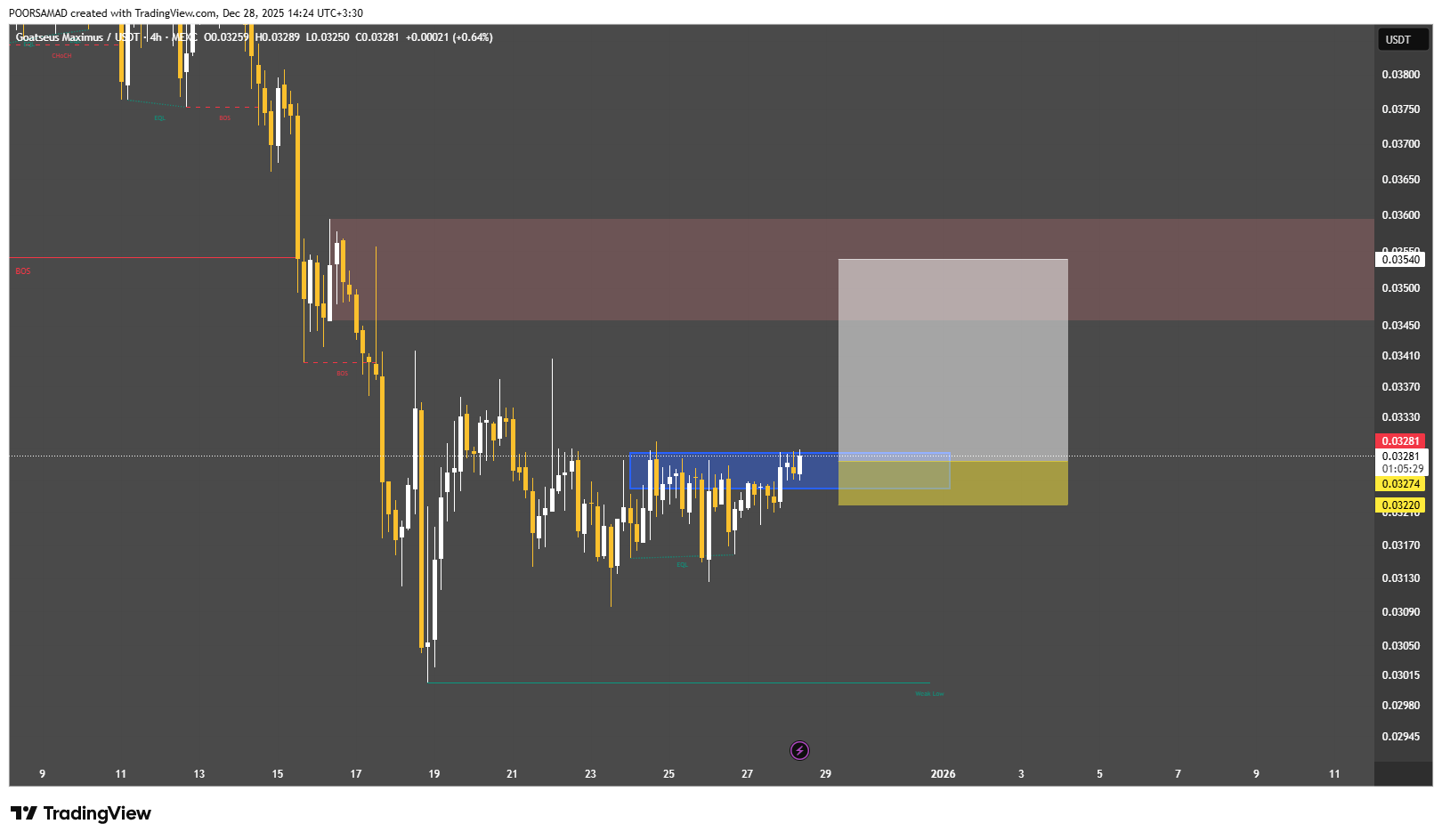 سیگنال فوری، جا نمونی رفیق!