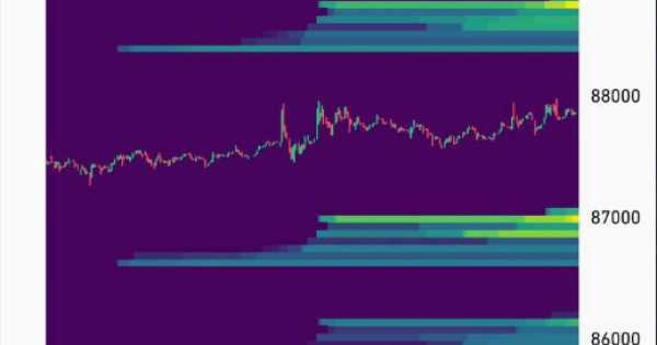 نبرد نهایی بیت کوین (BTC) در منطقه ممنوعه