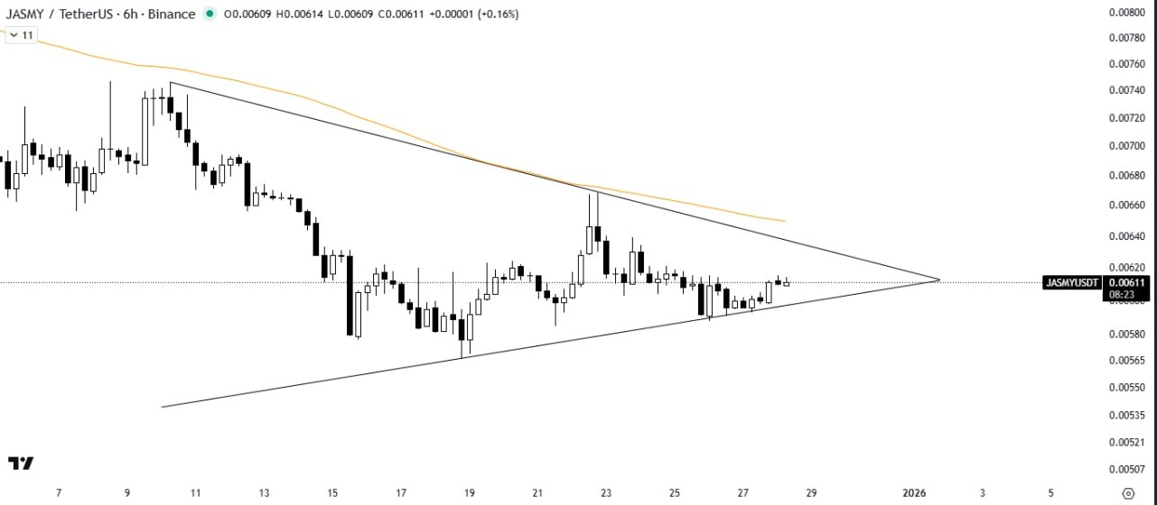 این خط بشکنه، سود تپلی تو راهه