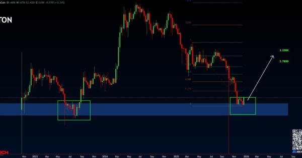 تون کوین (TON) بخریم یا صبر کنیم؟
