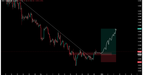 سود ۴۸۰ درصدی با سیگنال انفجاری
