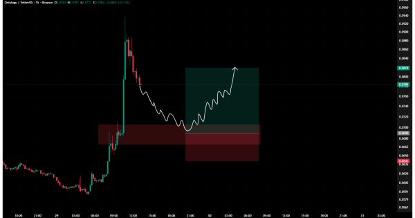 موقعیت جذاب خرید با سود ۳۸۲ درصدی