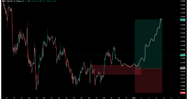 ریسک متوسط، سود بالا؛ معامله جذاب امروز