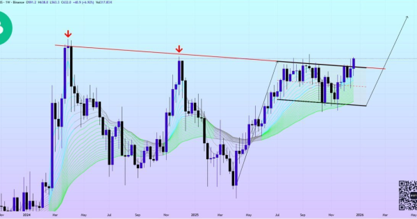 الگوی صعودی تایید شد