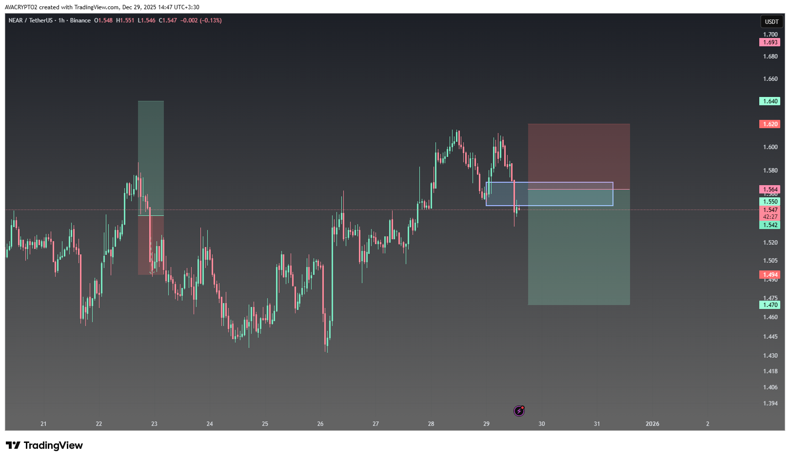 این ارز داره نفسای آخرشو می‌کشه!