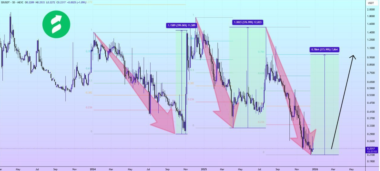 تاریخ داره داد می‌زنه وقته خریده!