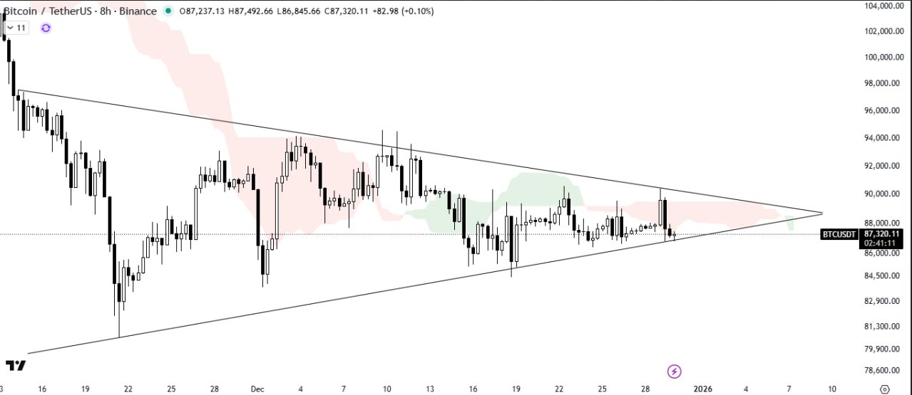 بیت کوین (BTC)
