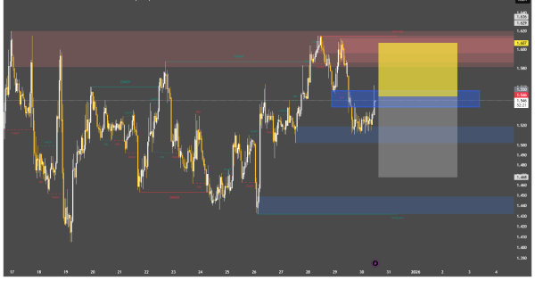 این ارز رو همین الان بفروش!