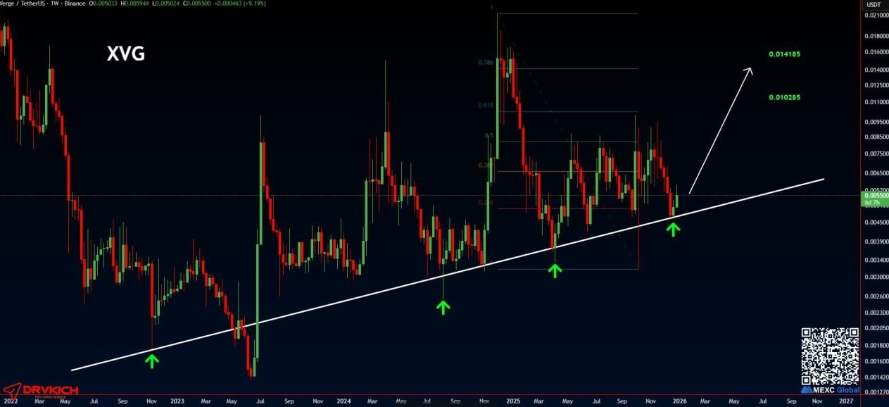 سود فوق العاده از تکرار تاریخ
