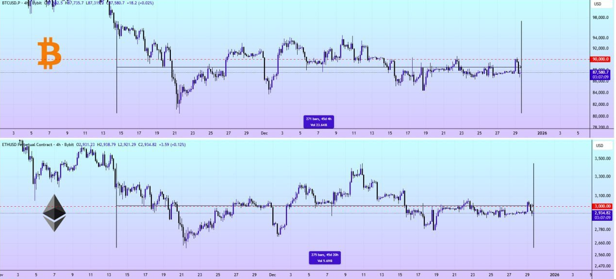 چطور از این بازار مرده زنده بیرون بیاییم؟