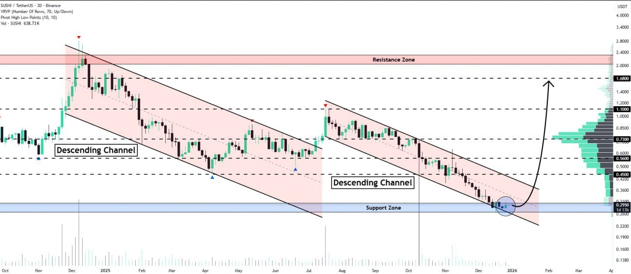 چرا معامله‌گران حرفه‌ای دور این ارز حلقه زدن؟