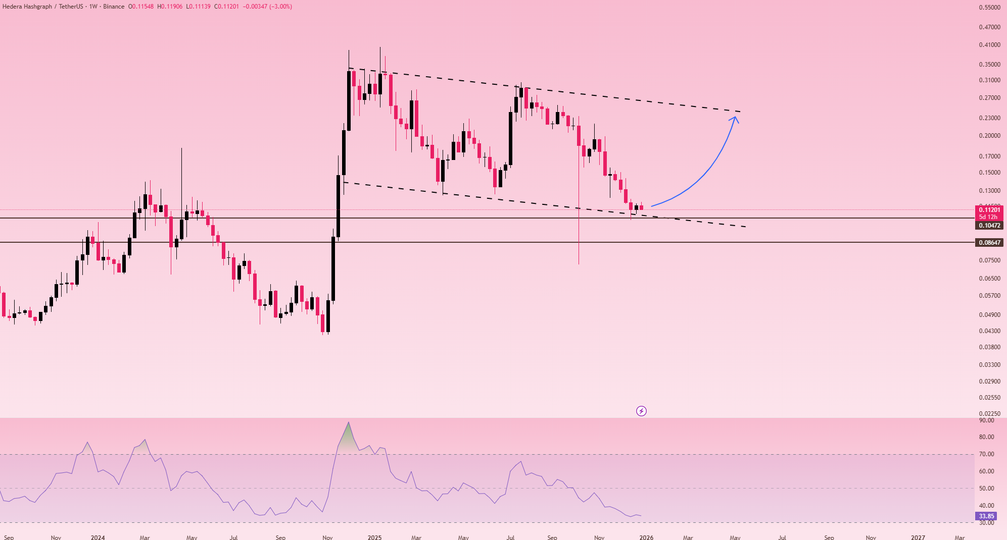 زمزمههای یک صعود بزرگ به گوش میرسد.