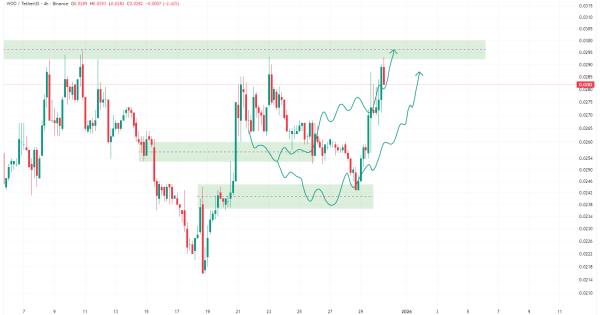 سیو سود یا نگهداری؟ ۲ سناریوی مهم پیش روی این ارز دیجیتال