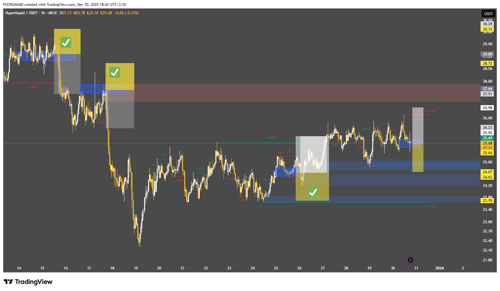 پایان یک معامله برق‌آسا