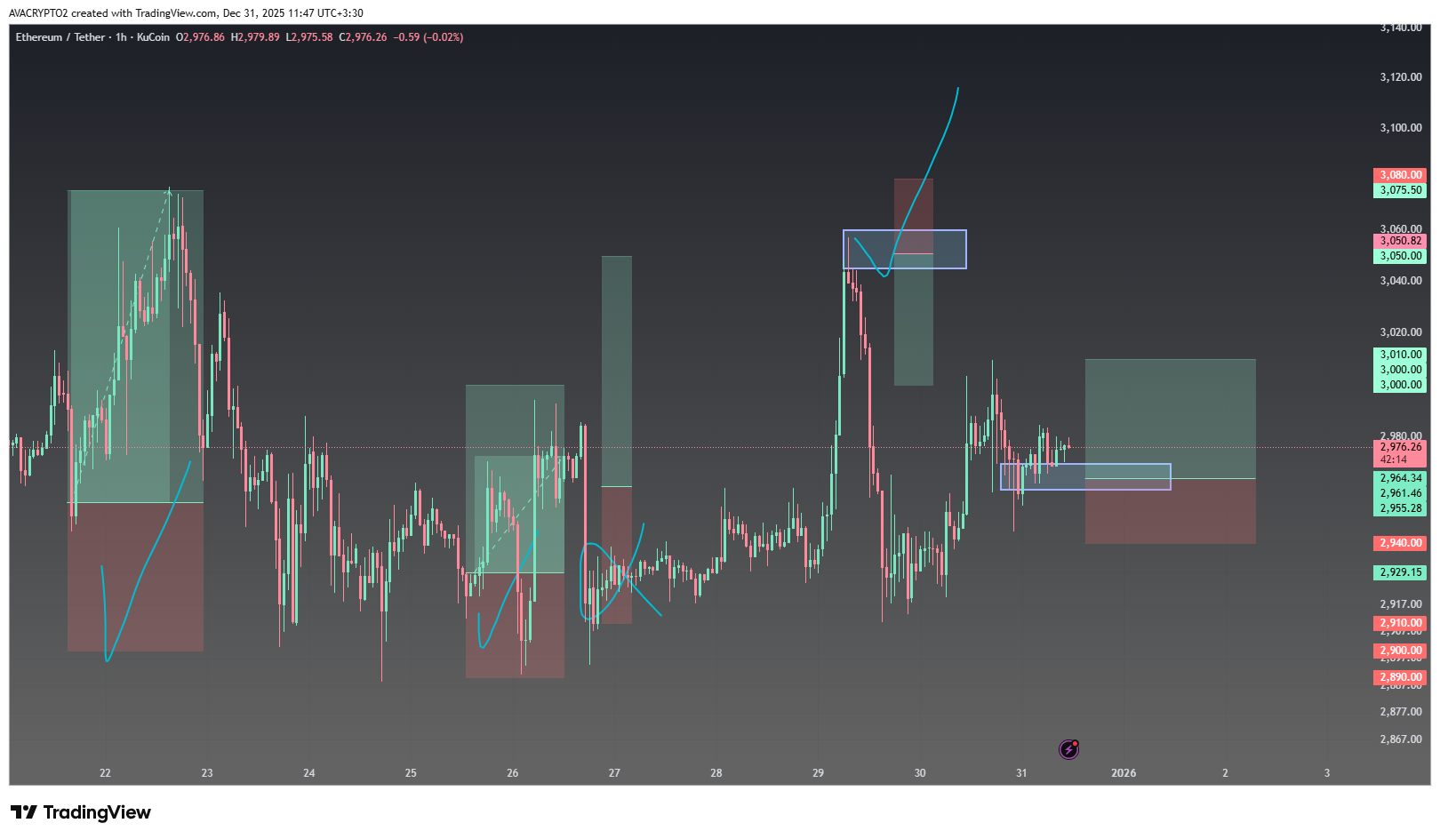 اتریوم (ETH)